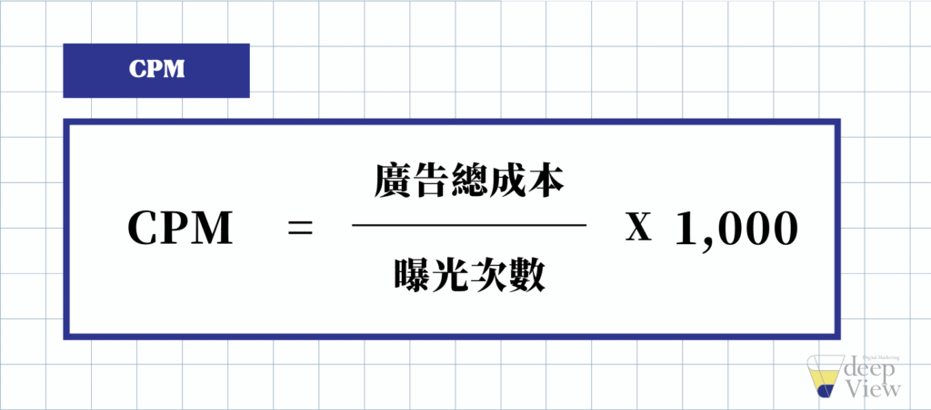 數位廣告投放 CPM