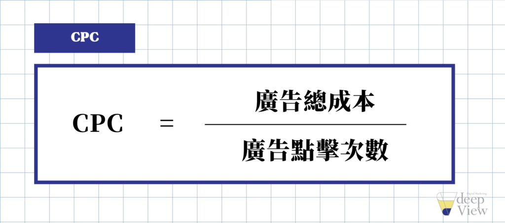數位廣告投放 CPC