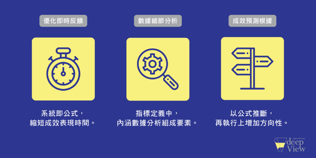 數位廣告成效指標公式解優點