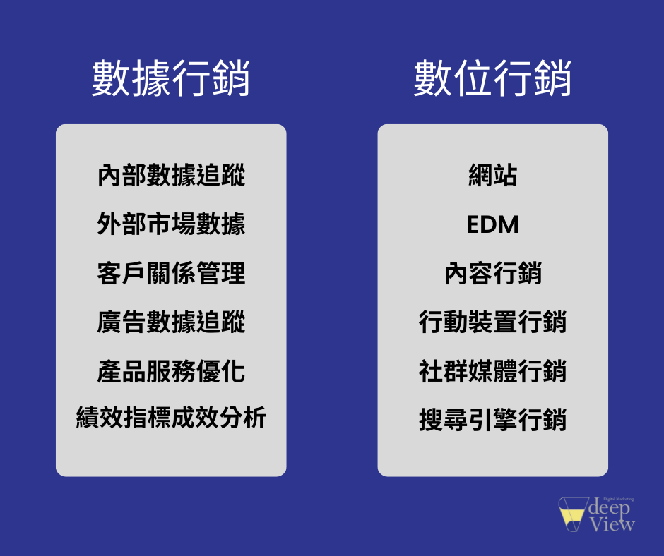 數據分析與持續優化行銷成效的重要性