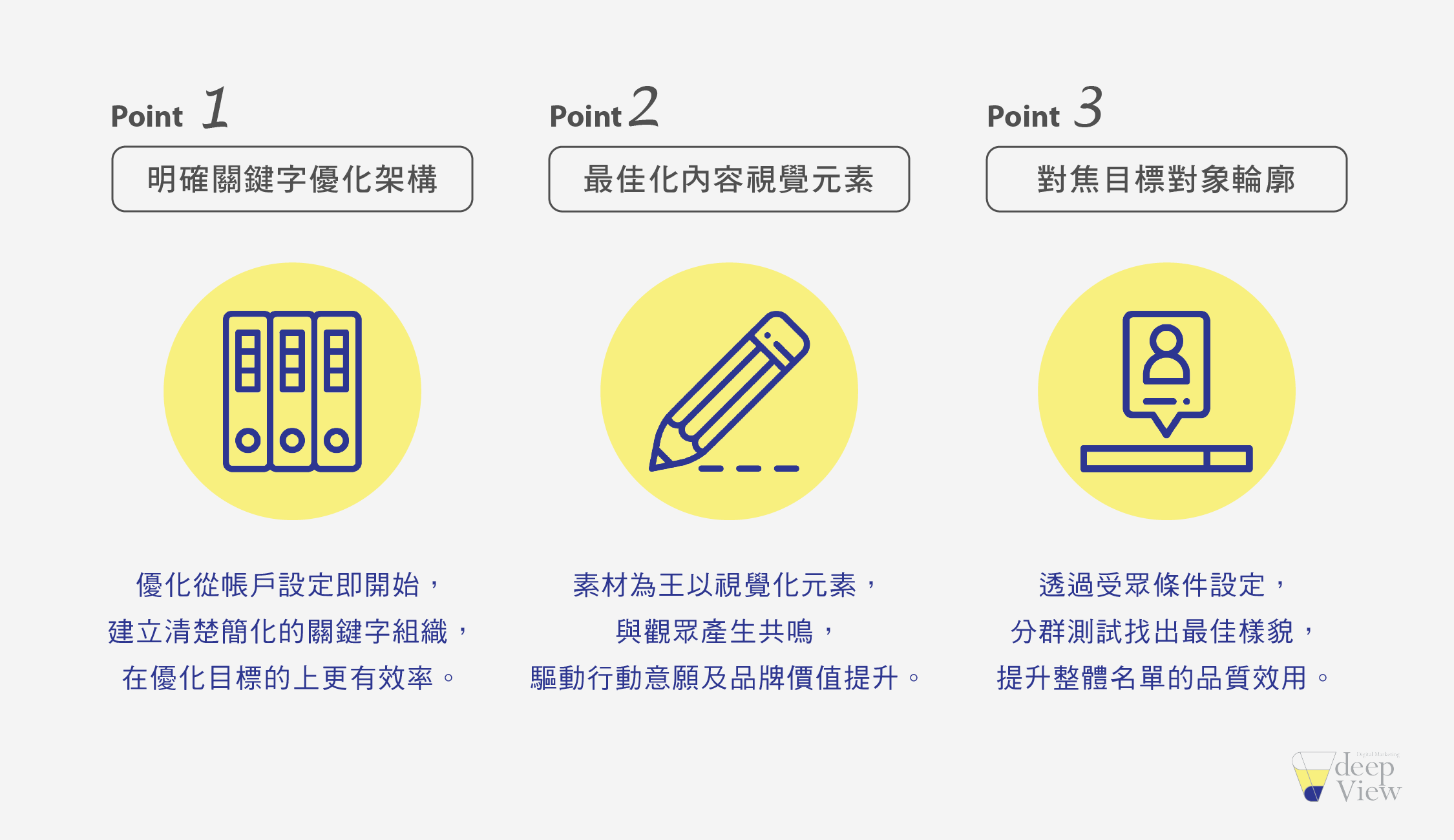 名單型廣告策略規劃